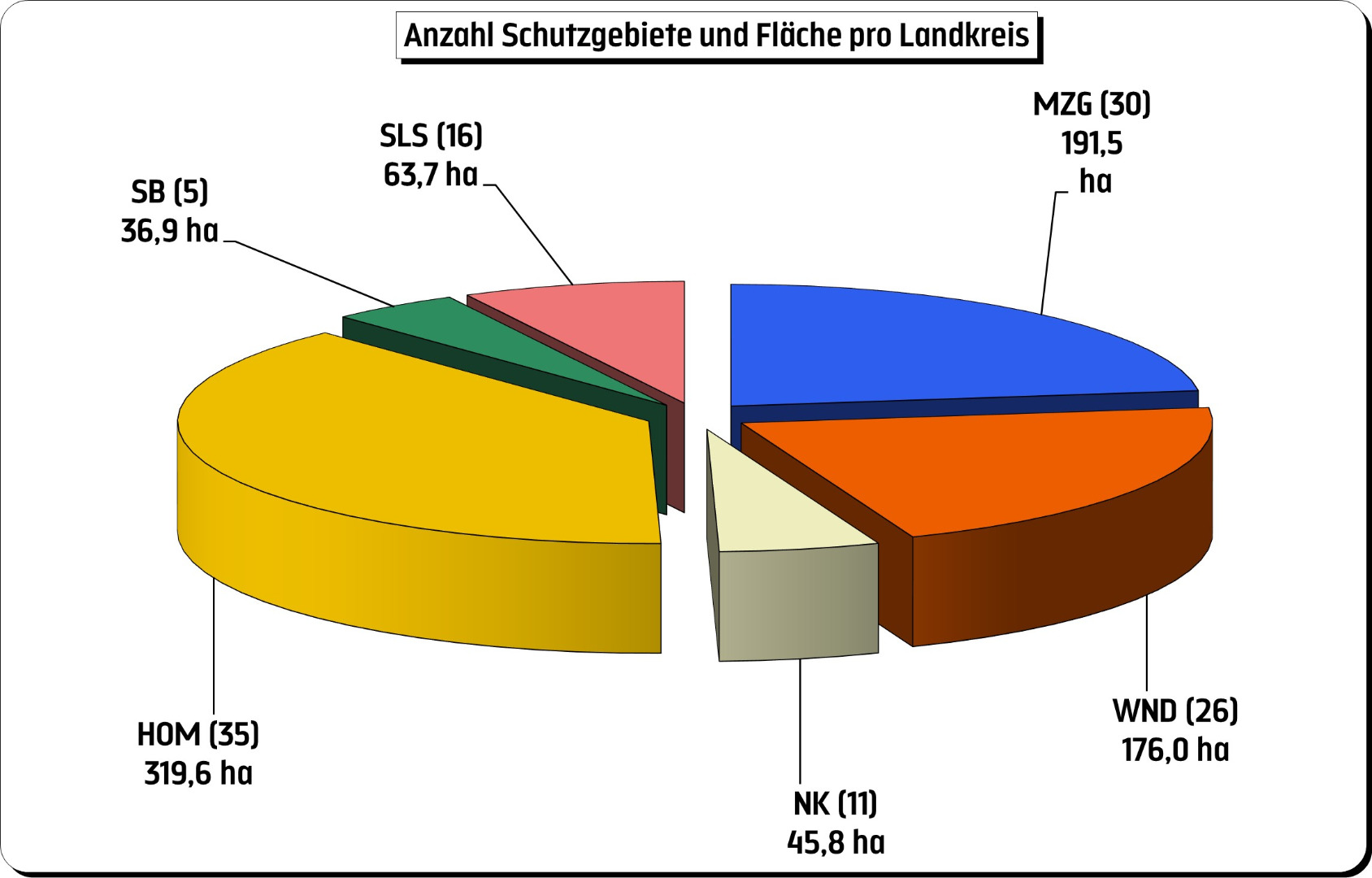 Schutzgebiete Naturlandstiftung Saar